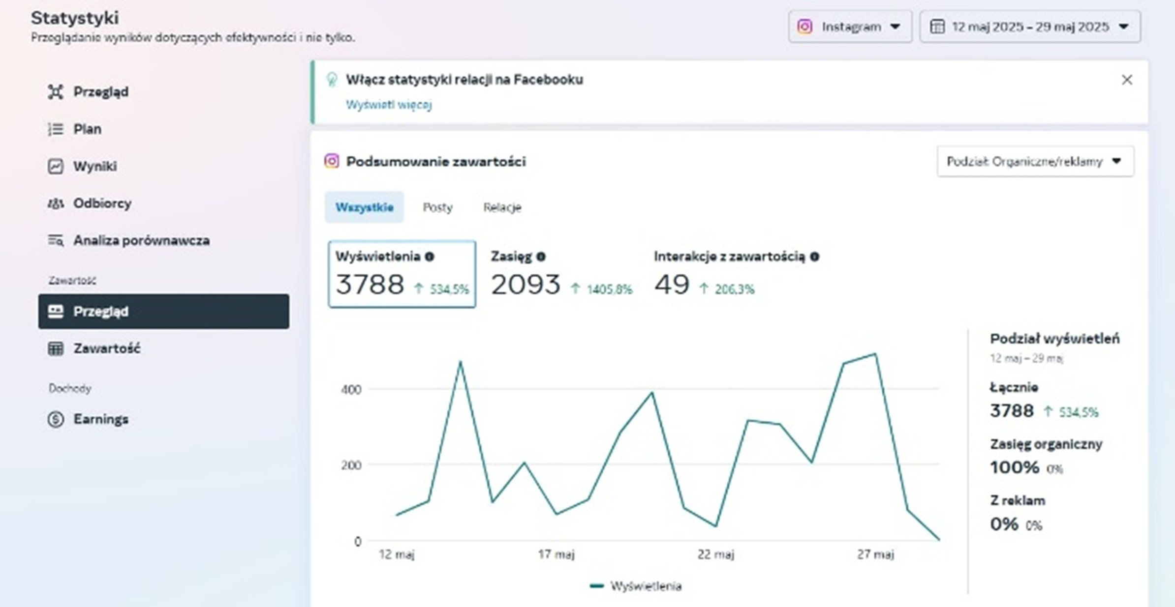 Statystyki kampanii 2